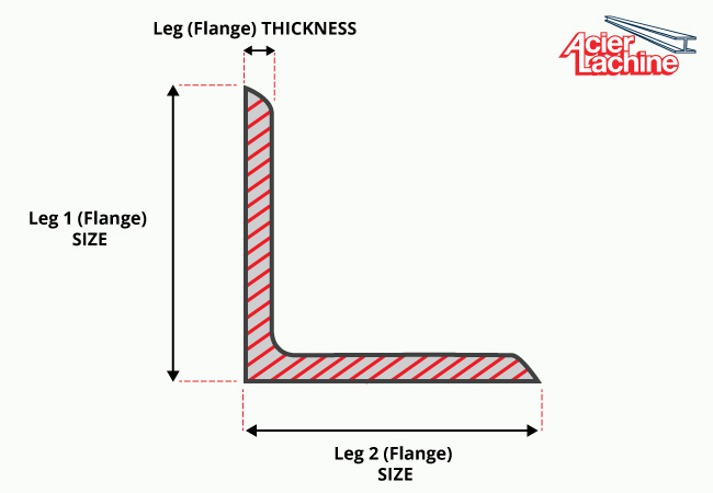 steel-angles-new-page-draft-1-acier-lachine-inc